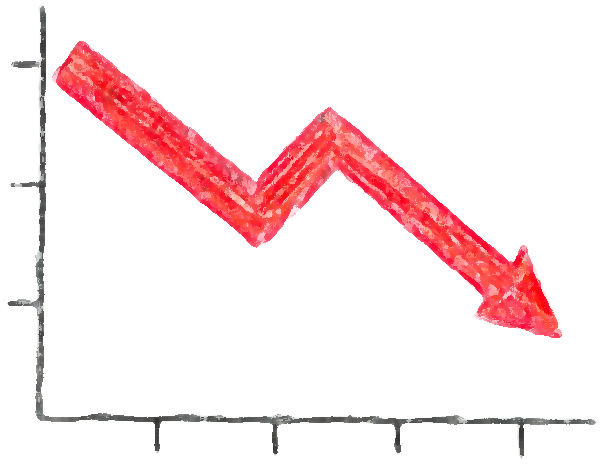 Finance of IOI Decreased