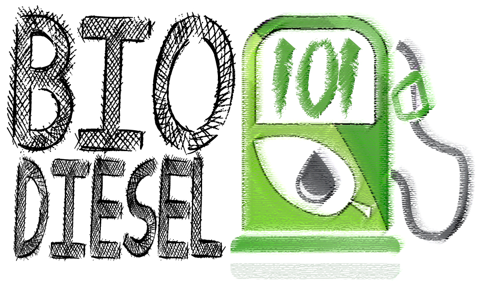 Use Biodiesel, Save the 1 Million KL Avtur
